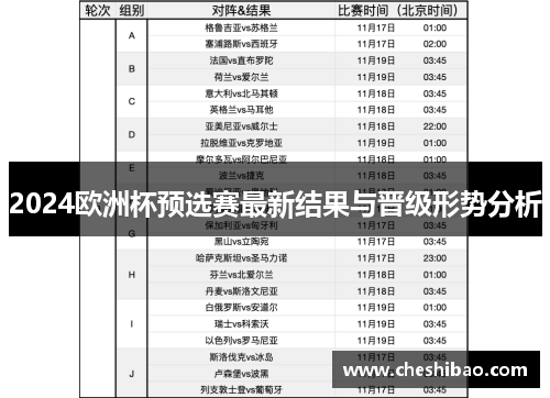 2024欧洲杯预选赛最新结果与晋级形势分析