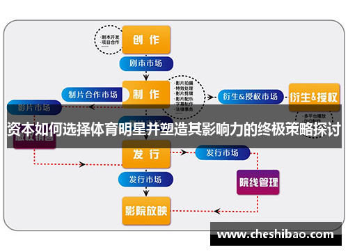 资本如何选择体育明星并塑造其影响力的终极策略探讨