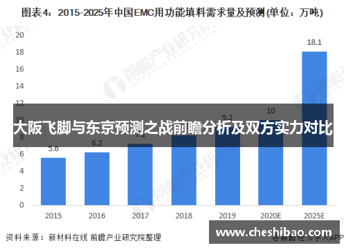 大阪飞脚与东京预测之战前瞻分析及双方实力对比
